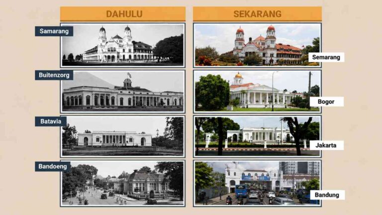 Jejak Sejarah Kota-Kota Indonesia dan Perkembangannya dari Masa ke Masa
