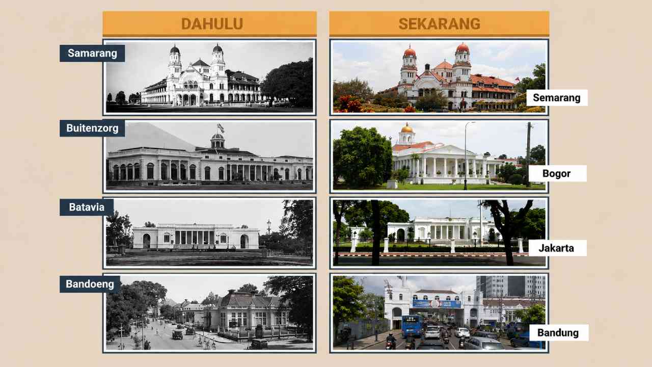Jejak Sejarah Kota-Kota Indonesia dan Perkembangannya dari Masa ke Masa
